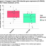 Figures 1A and B and 2 in abstract 2696 (2025)