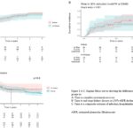 Figure 1 A-C in abstract 0613 (2025)