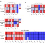 Figures 1 in abstract 2695 (2025)