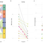 Table 1 A-C in abstract 0842 (2025)