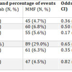 Table 1 abstract 2439 (2025)
