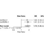 top Figure in abstract 1546 (2025)