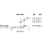 bottom Figure in abstract 1546 (2025)