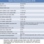 Figure in abstract 1520 (2025)