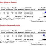 Figure 2a and 2b in abstract 1544 (2025)
