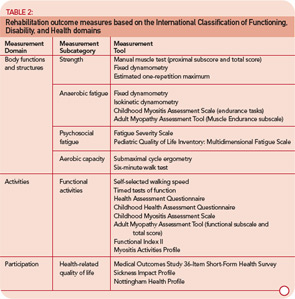 TABLE 2. Rehabilitation outcome measures based on the International Classification of Functioning, Disability, and Health domains