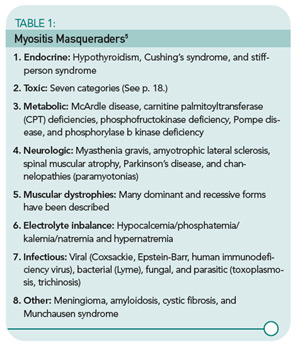TABLE 1. Myositis Masqueraders