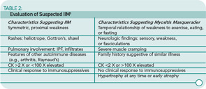 TABLE 2. Evaluation of Suspected IIM
