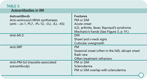 TABLE 3. Autoantibodies in IIM