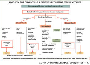 TABLE 1: Algorithm for a patient with periodic fever.