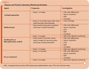 Table 1: Disease and Toxicity Laboratory Monitoring Schedule