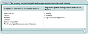 Table 3: The growing family of adipokines in the pathogenesis of rheumatic disease.