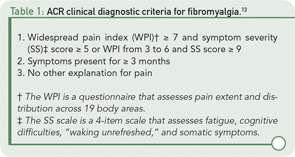 ACR clinical diagnostic criteria for fibromyalgia.