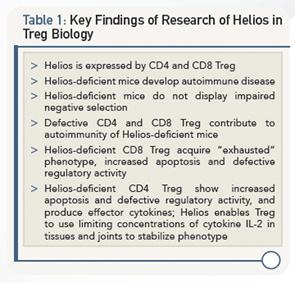 Table 1: Key Findings of Research of Helios in Treg Biology 