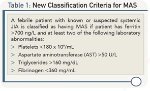 Table 1: New Classification Criteria for MAS