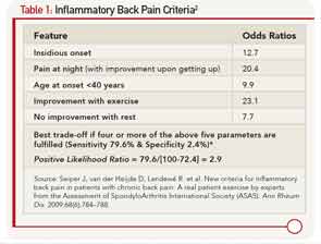 Inflammatory Back Pain Criteria