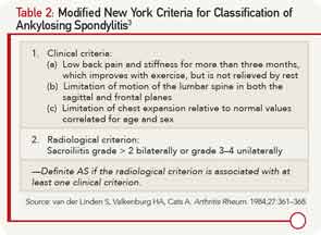 Modified New York Criteria for Classification of Ankylosing Spondylitis