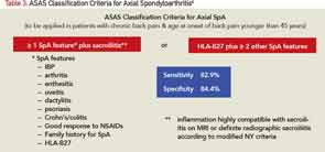 ASAS Classification Criteria for Axial Spondyloarthritis