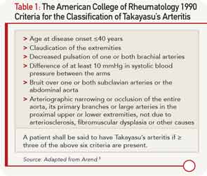 The American College of Rheumatology 1990 Criteria for the Classification of Takayasu’s Arteritis