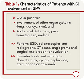 Table 1: Characteristics of Patients with GI Involvement in GPA