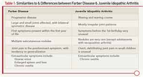 Similarities to & Differences between Farber Disease & Juvenile Idiopathic Arthritis