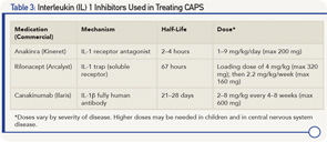 Table 3: Interleukin (IL) 1 Inhibitors Used in Treating CAPS