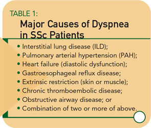 Table 1: Major Causes of Dyspena of SSc Patients.