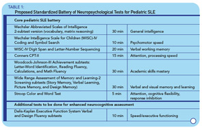 Table 1: Proposed Standardized Battery of Neuropsychological Tests for Pediatric SLE