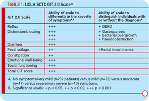 TABLE 1: UCLA SCTC GIT 2.0 Scale