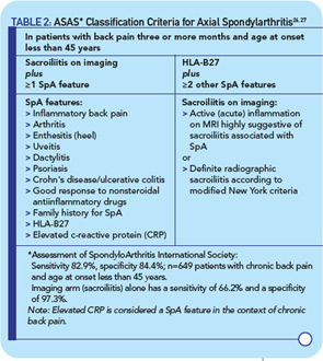 TABLE 2: ASAS* Classification Criteria for Axial Spondylarthritis