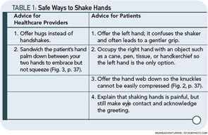 TABLE 1: Safe Ways to Shake Hands