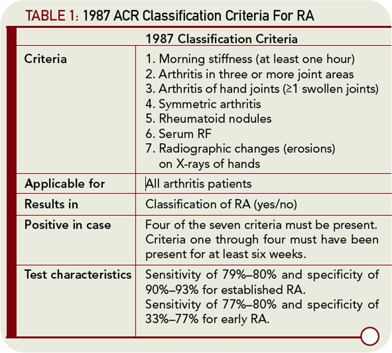 rheumatoid arthritis guidelines acr)