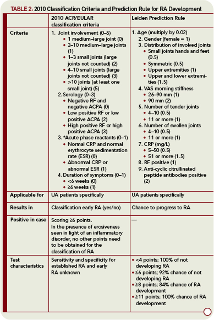 rheumatoid arthritis criteria 1987