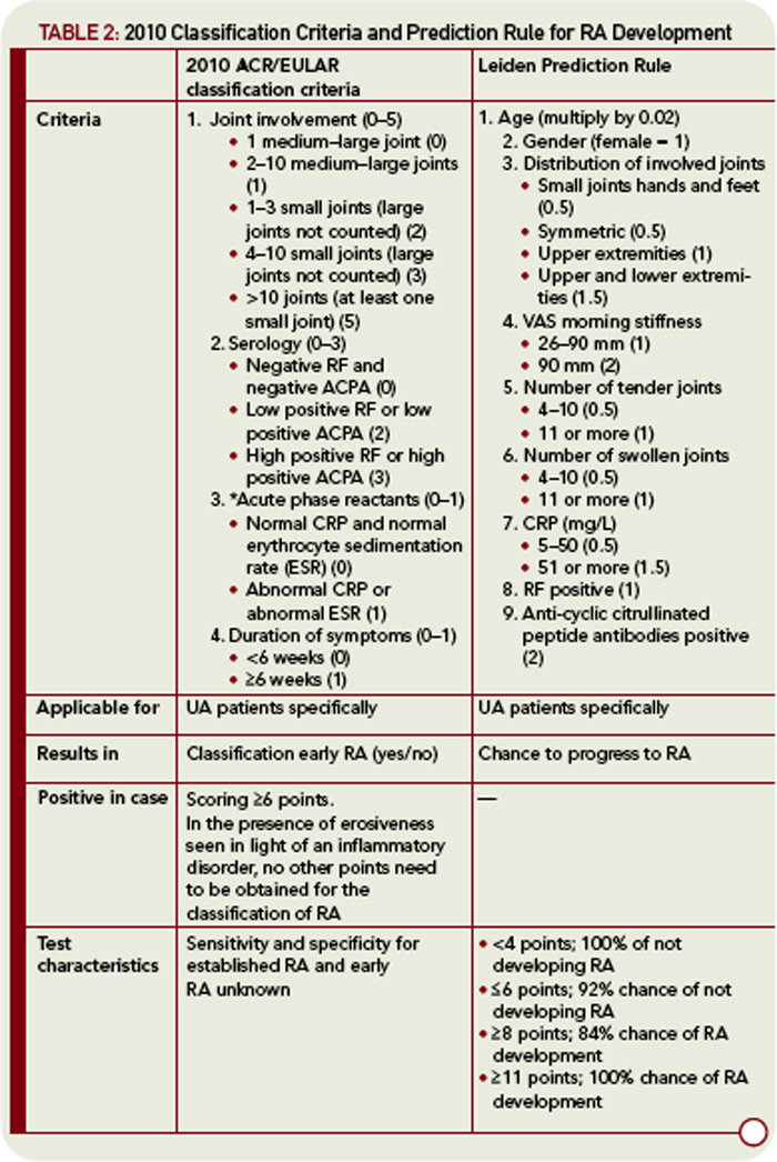 rheumatoid arthritis criteria acr)