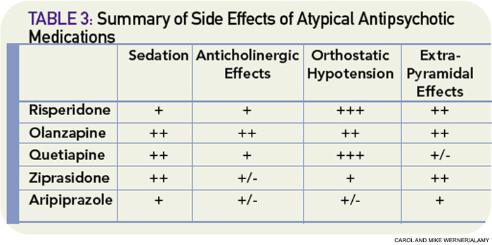 Steroid Side Effect Chart