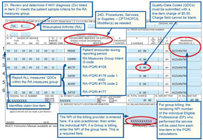 Figure 1: Claim sample for reporting the Rheumatoid Arthritis Measures Group on a CMS-1500 claim.