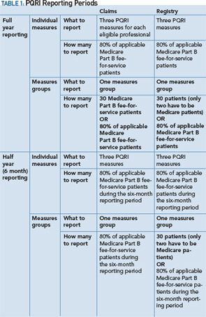TABLE 1: PQRI Reporting Periods