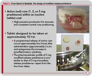 TABLE 1: From Bench to Bedside: The design of modified-release prednisone