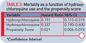 <strong>TABLE 3:</strong> Mortality as a function of hydroxychloroquine use and the propensity score