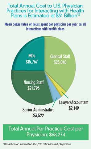 Based on an estimated 453,696 office-based physicians.
