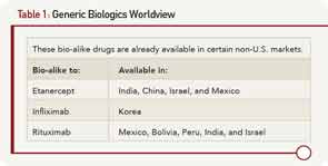 Generic Biologics Worldview