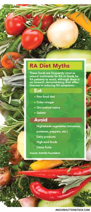 Rheumatoid Arthritis Food Chart