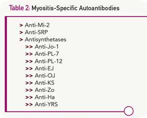 Myositis-Specific Autoantibodies
