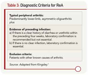 Diagnostic Criteria for ReA