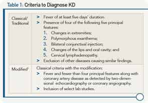 Table 1: Criteria to Diagnose KD