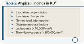 Table 2: Atypical Findings in KD