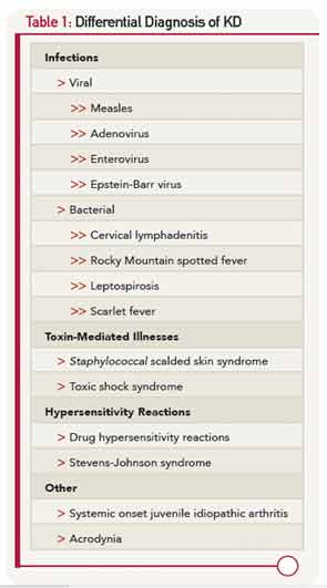 Differential Diagnosis of KD