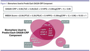 Figure 1: Biomarkers Used to Predict Each DAS28-CRP Component