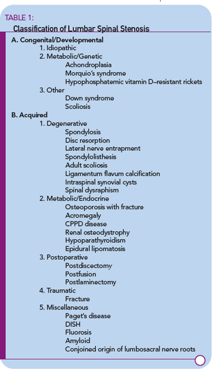 Spinal Stenosis - A Short Blog Post From Emed