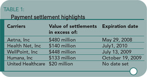 Payment Settlement Highlights